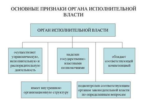 Исполнительная власть: признаки и функции