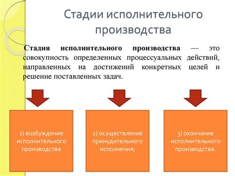 Исполнительное производство по штрафу: основные понятия и значение