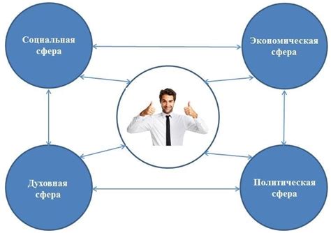 Исполнительный человек: понятие и сферы применения