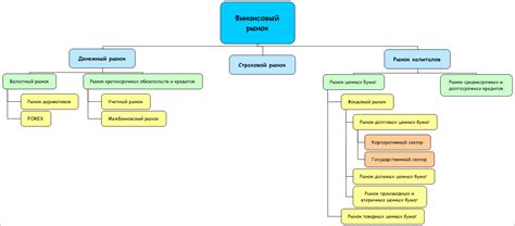 Исполнить по рынку