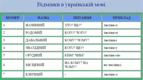 Использование "нехай" в украинском языке