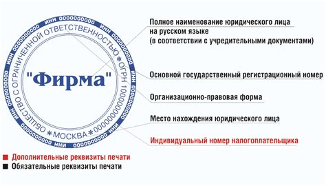 Использование Государственного регистрационного номера организации