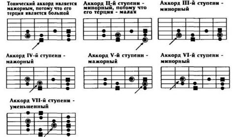 Использование аккордов в различных стилях музыки