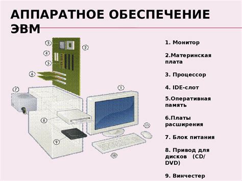 Использование аппаратного обеспечения