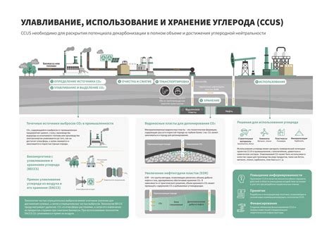 Использование водорода и углерода в энергетике