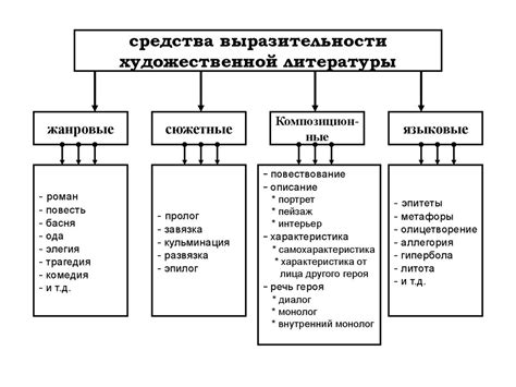 Использование выражения "хлебосольный царь" в литературе