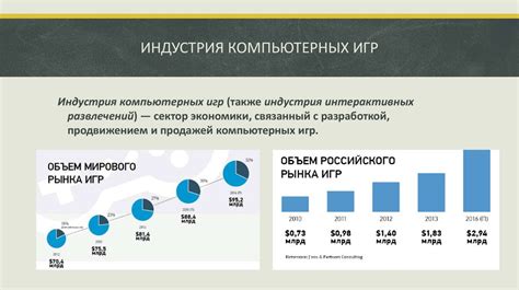 Использование в индустрии