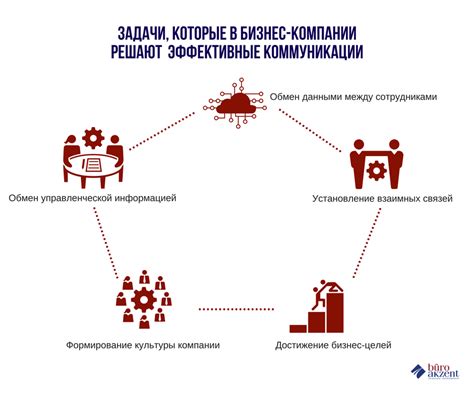 Использование в коммуникации