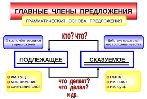 Использование в русском языке