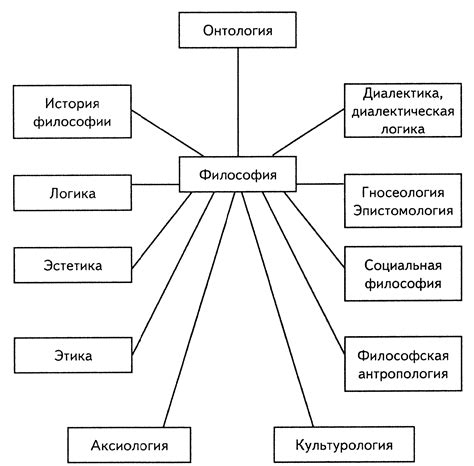 Использование в философии