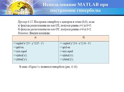 Использование гиперболы