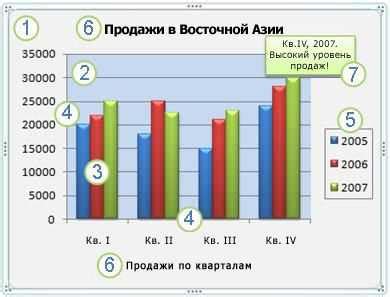 Использование графиков и диаграмм