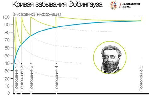 Использование забывания лиц в нашу пользу