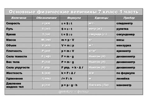 Использование знаков модуля в физике