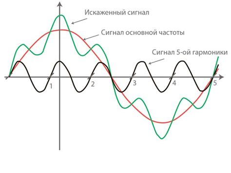 Использование инверсного сигнала в электронике