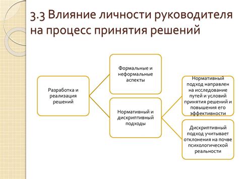 Использование информации из снов для развития личности и принятия решений