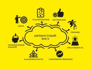 Использование информации об образе во снах для личностного роста