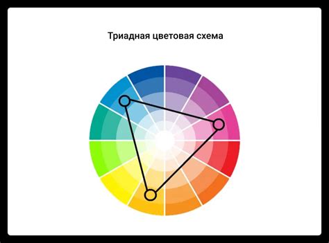 Использование исходной точки в графическом дизайне