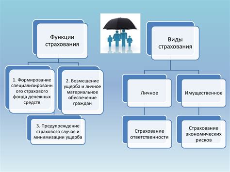 Использование кода категории в страховой деятельности