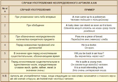 Использование контракции в языке