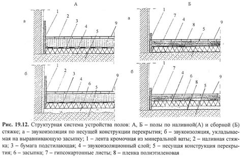 Использование куполов в жилых помещениях