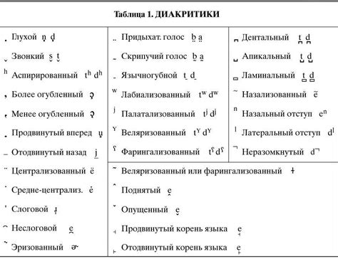 Использование левостороннего значения