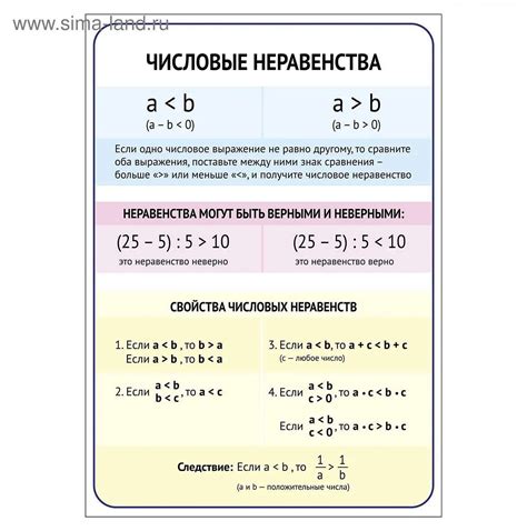 Использование математических неравенств