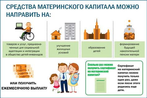 Использование материнского капитала на улучшение жилищных условий