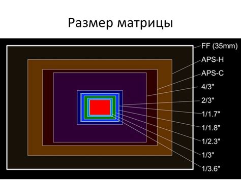 Использование матрицы формата dx в различных сферах