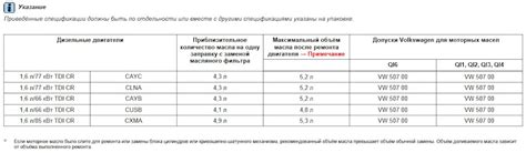 Использование меньшего количества масла