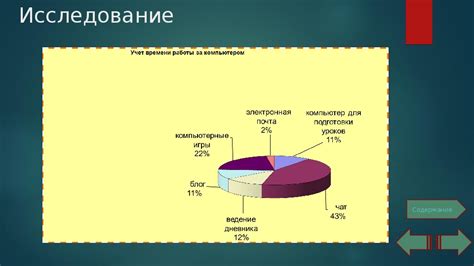 Использование молодежного сленга в интернете