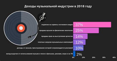 Использование музыкальных приложений и сервисов