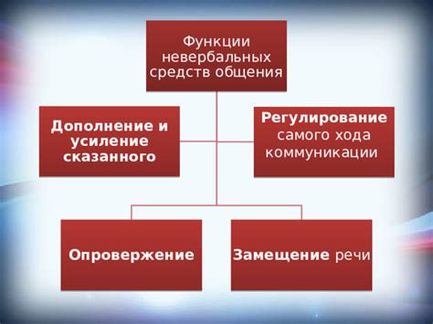 Использование невербальных средств: секреты успешной коммуникации