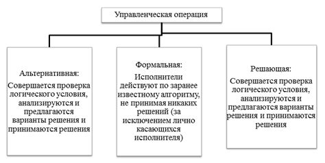 Использование ночного визионера в процессе принятия решений на рабочем месте