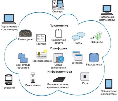 Использование облачных сервисов для увеличения скорости wifi