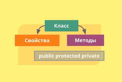 Использование объекта класса для создания программ