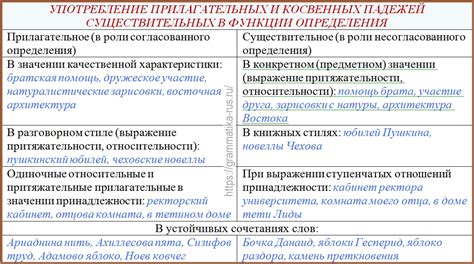 Использование одиночного существительного в предложении