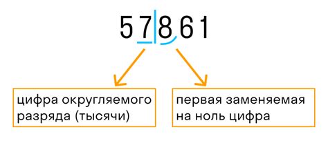 Использование округления чисел до десятков в программировании