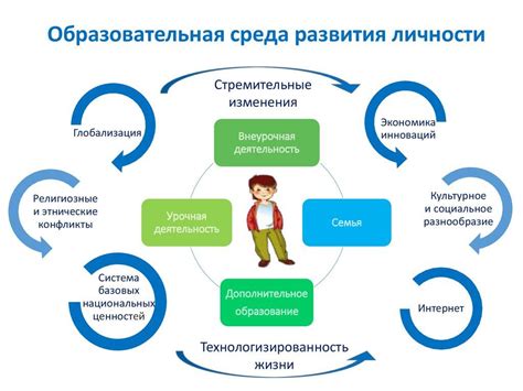 Использование окружающей среды для обучения