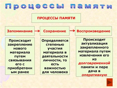 Использование памяти и запоминание промежуточных результатов