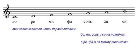 Использование перечеркнутой ноты