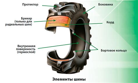 Использование пневматической шины в различных условиях