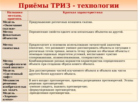 Использование приемов сопереживания