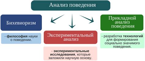 Использование прикладного анализа поведения в психологии