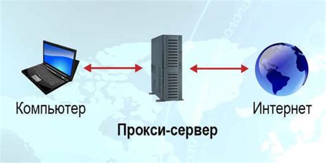 Использование прокси-серверов может помочь в решении проблемы