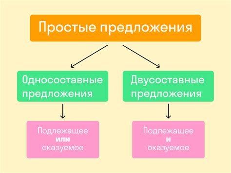 Использование простых предложений