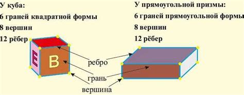 Использование равновеликих граней в архитектуре