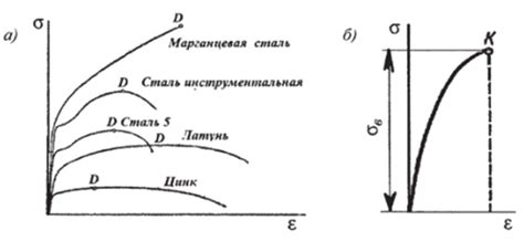 Использование различных методов растяжения