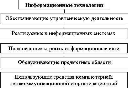 Использование разности в различных областях