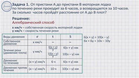 Использование разрешения в зависимости от задачи